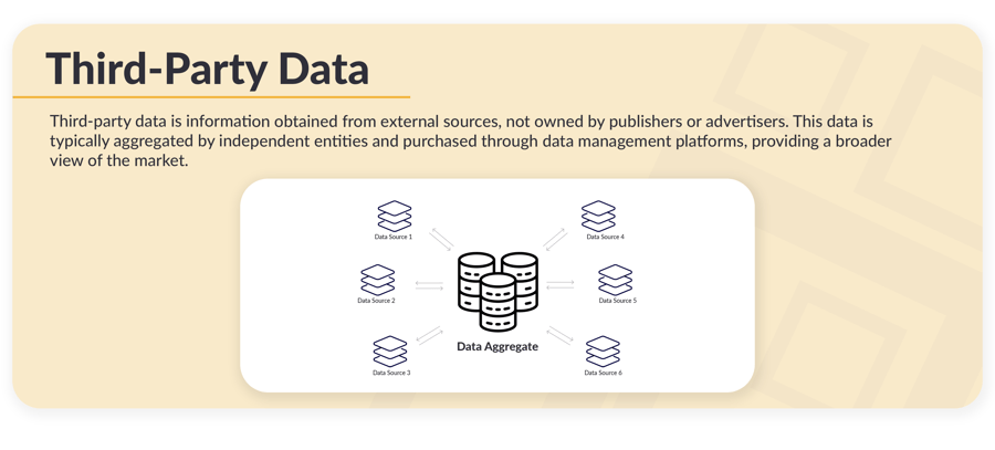 3rd party data