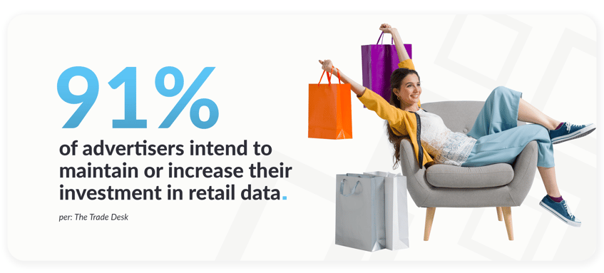 91% of advertisers intend to maintain or increase their investment in retail data