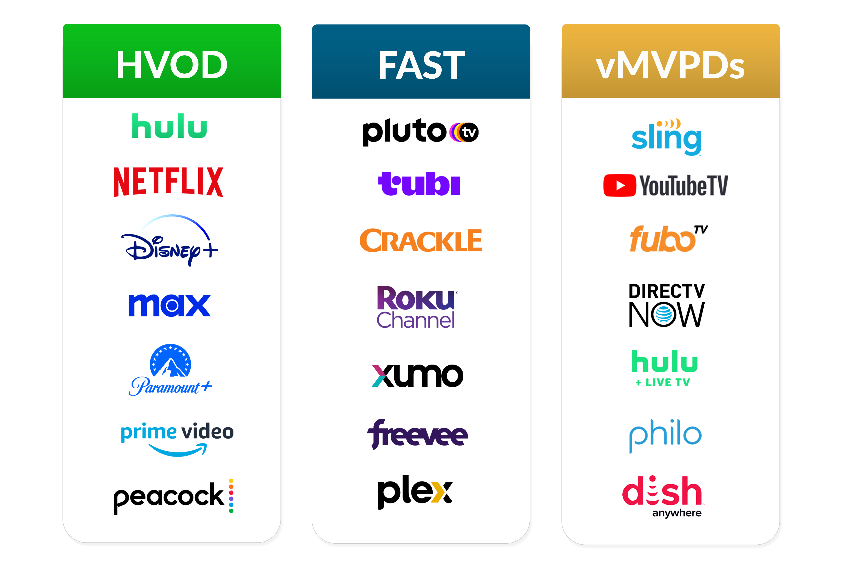 HVOD FAST and vMVPD Examples