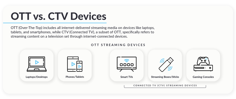 OTT vs. CTV Devices white bg