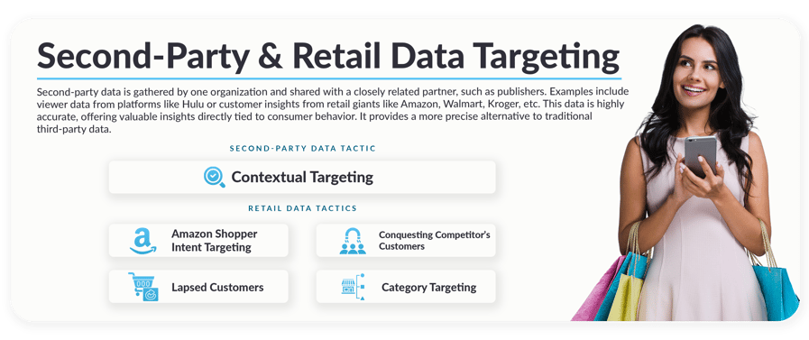 Second-Party and Retail Data Targeting