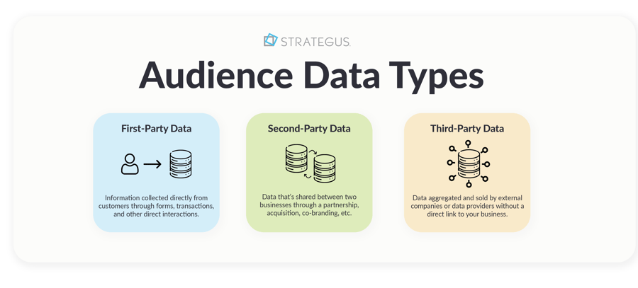 The Difference Between First, Second, and Third Party