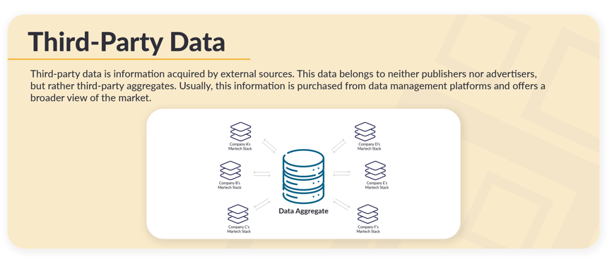 Third party data