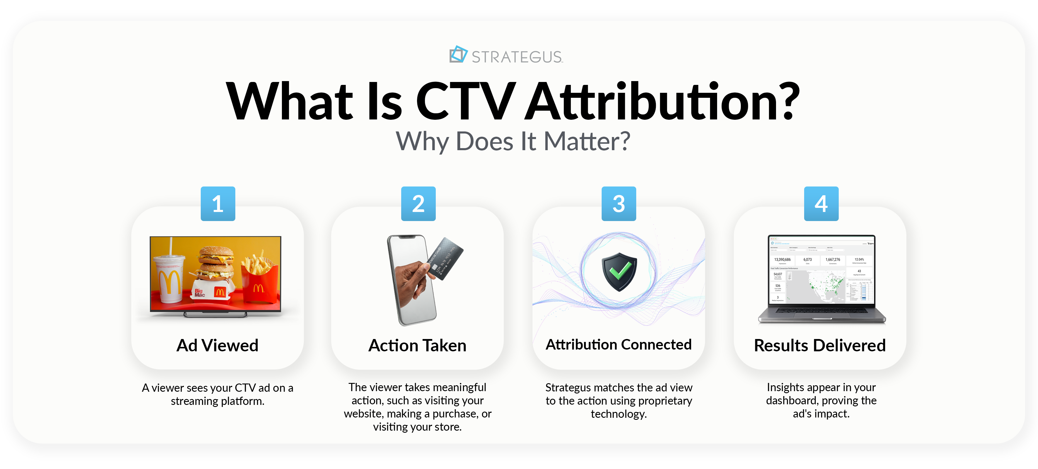 What Is CTV Attribution_