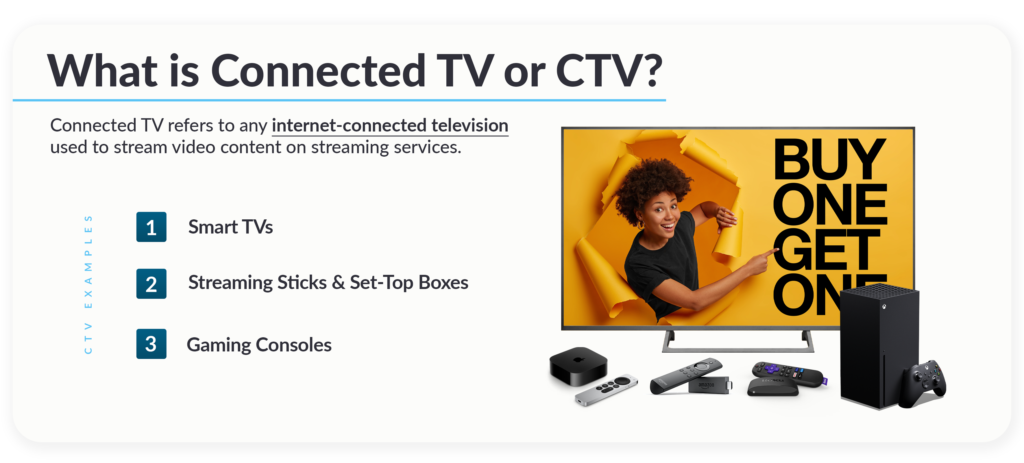 What is Connected TV or CTV_