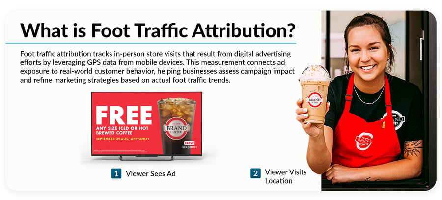 What is Foot Traffic Attribution