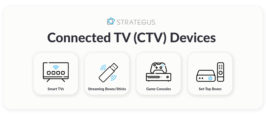 connected tv (CTV) devices-1