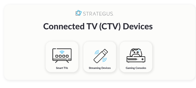 connected tv (CTV) devices