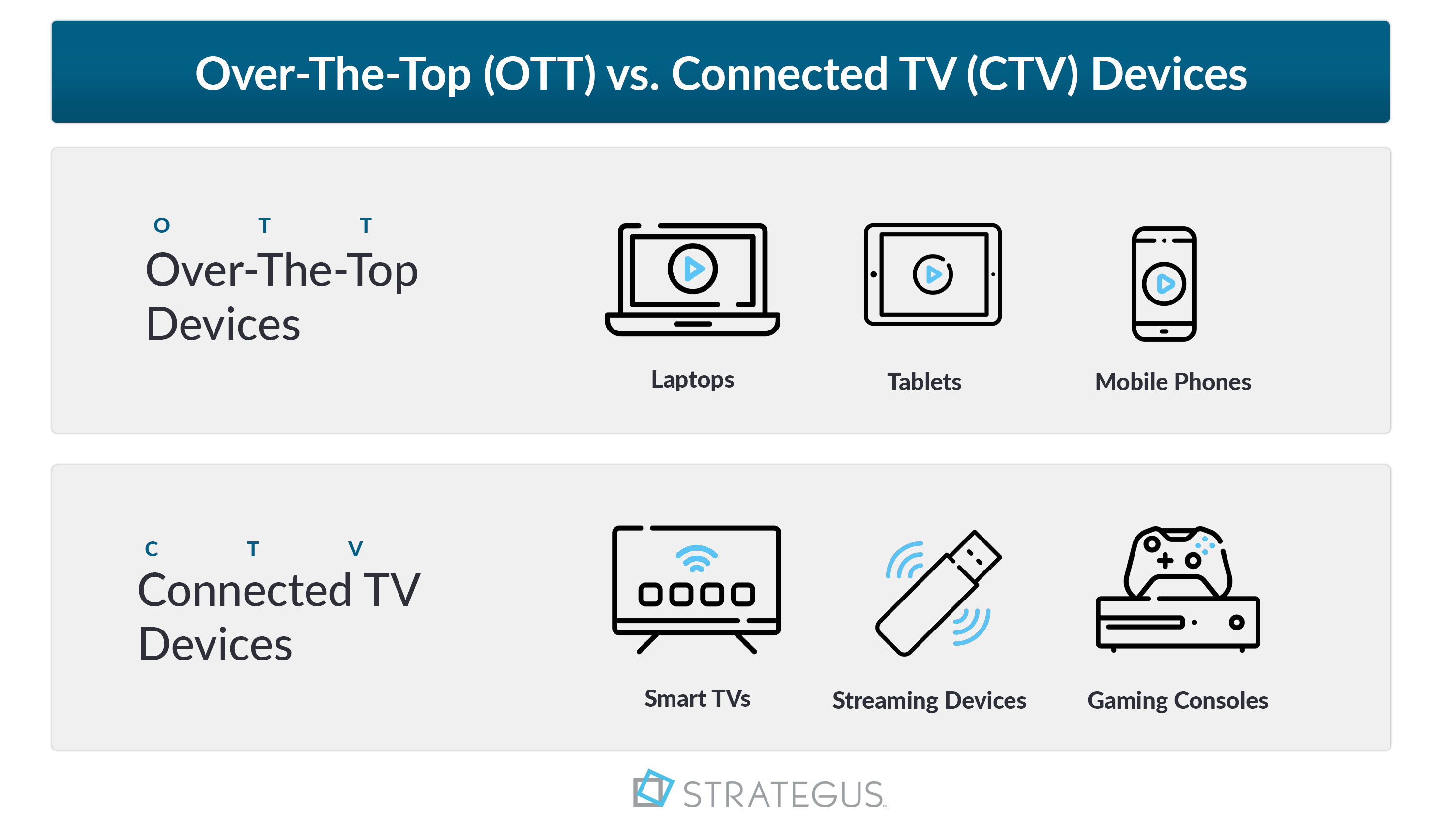 ctv vs. ott devices