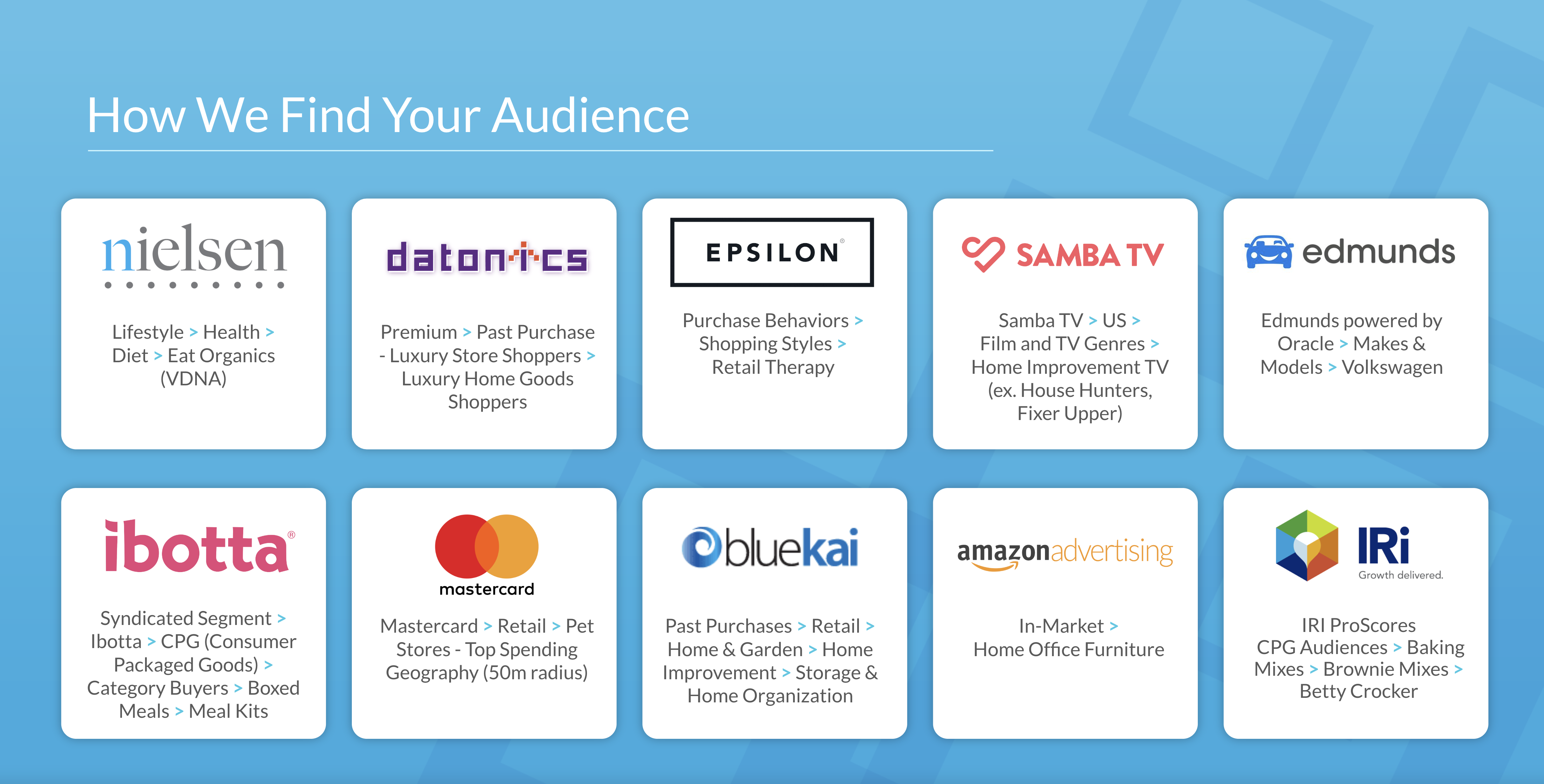 how we find your audience - ctv targeting