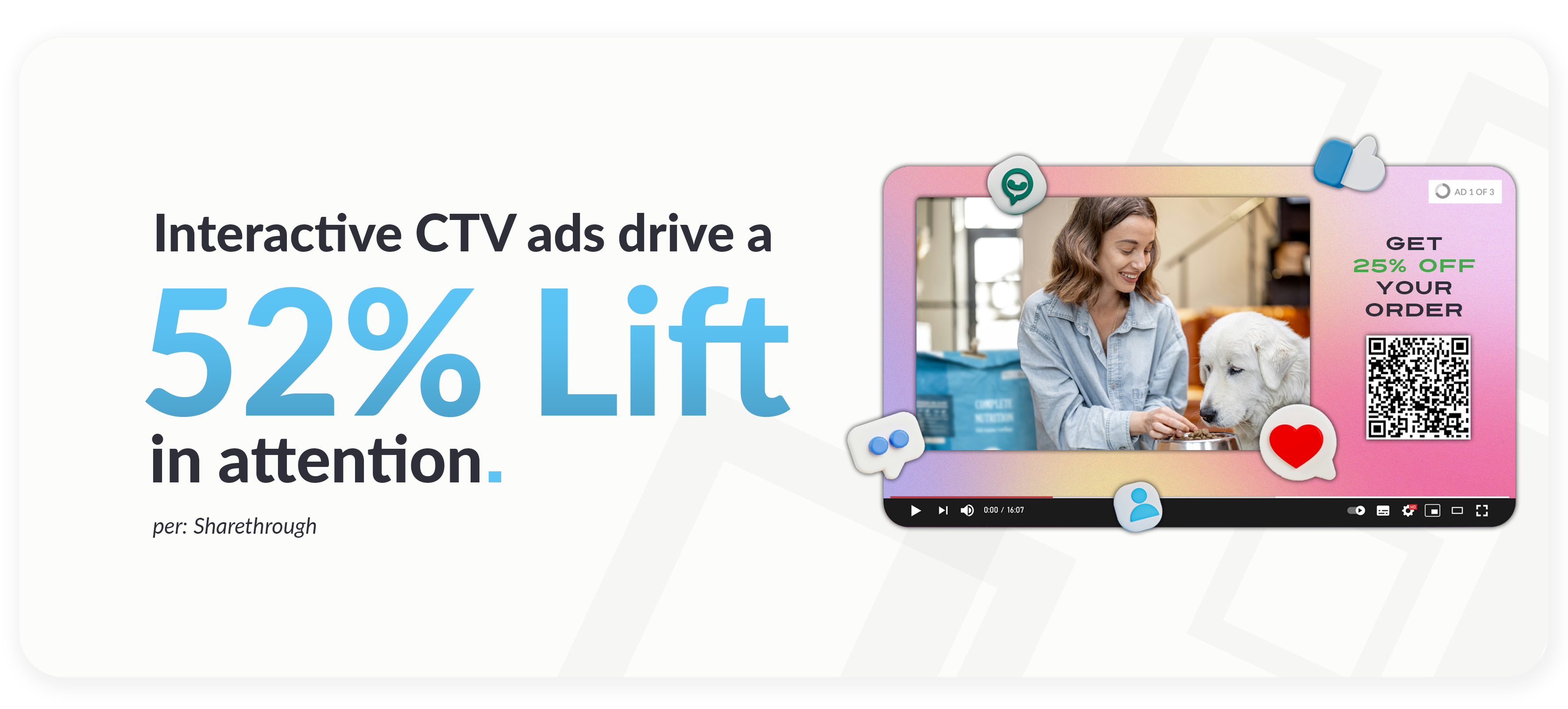 interactive CTV ads drive a 52% lift in attention