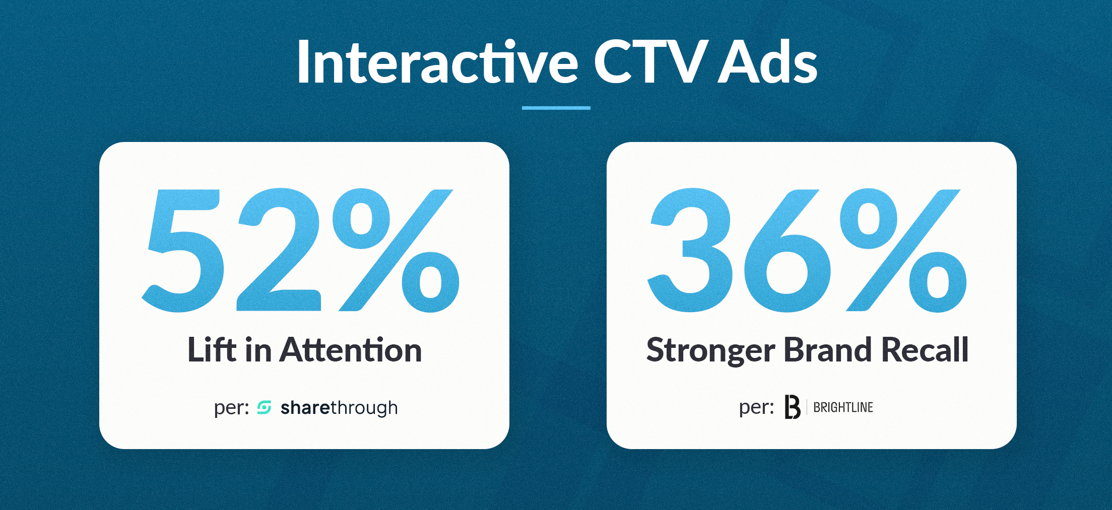 interactive ctv ad stats