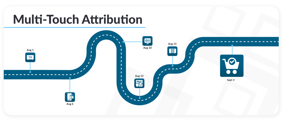 multi-touch attribution