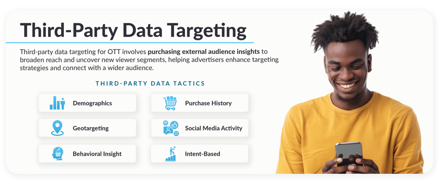 ott third party data targeting