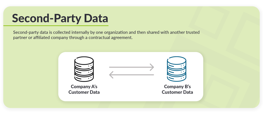 what is 2nd party data