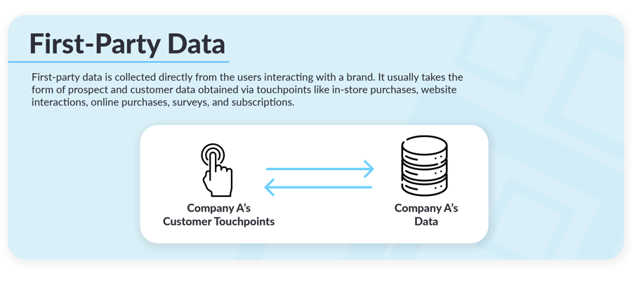 what is first party data